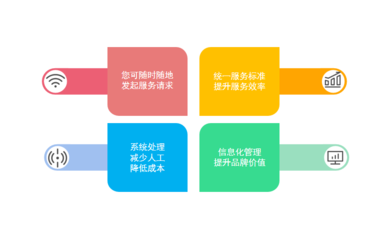 弱電工程管理軟件推薦與電線管理要點