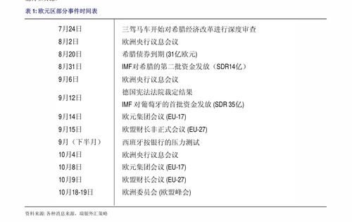 興業投資英國每日技術更新 外匯研究及軟硬件技術開發動態